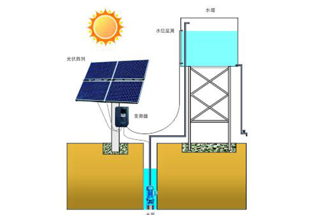 光伏水泵专用变频器应用