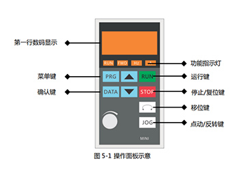 EV100M系列说明书